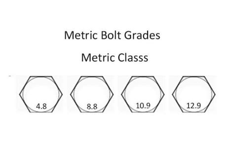 1 inch grade 8 bolt